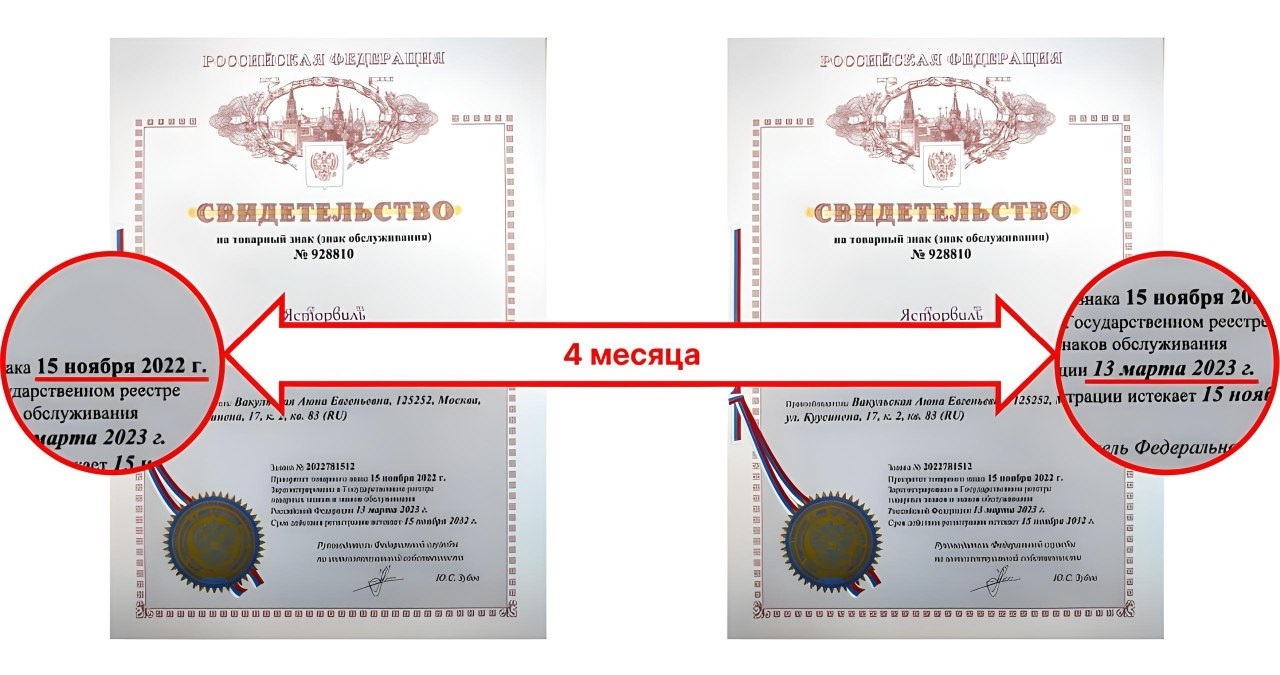 Свидетельство на товарный знак. Регистрация бренда и регистрация торговой марки.